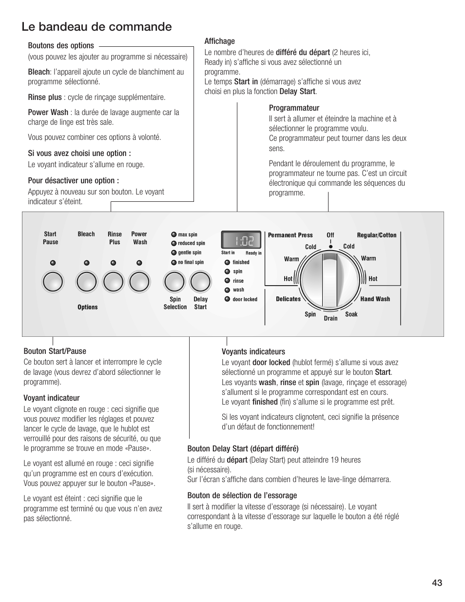 Le bandeau de commande | Bosch Nexxt DLX User Manual | Page 43 / 93