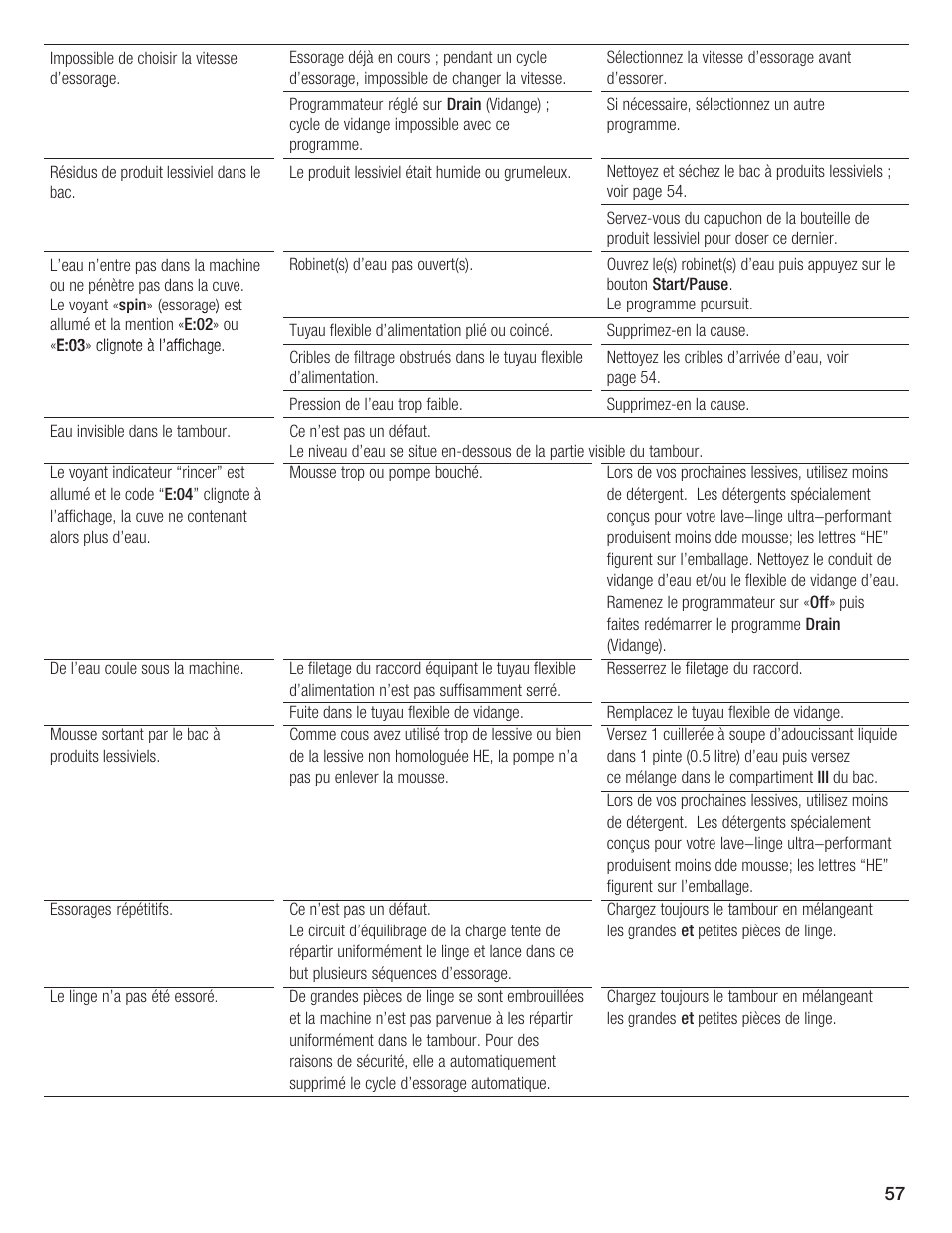 Bosch Nexxt DLX User Manual | Page 57 / 93