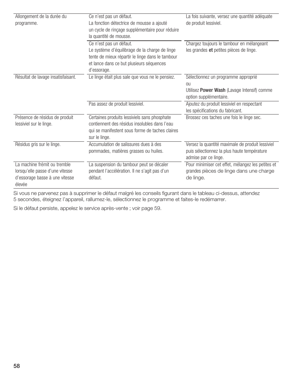 Bosch Nexxt DLX User Manual | Page 58 / 93