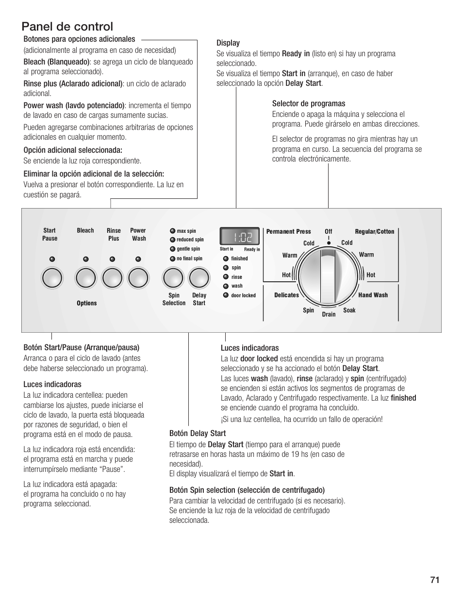 Panel de control | Bosch Nexxt DLX User Manual | Page 74 / 93