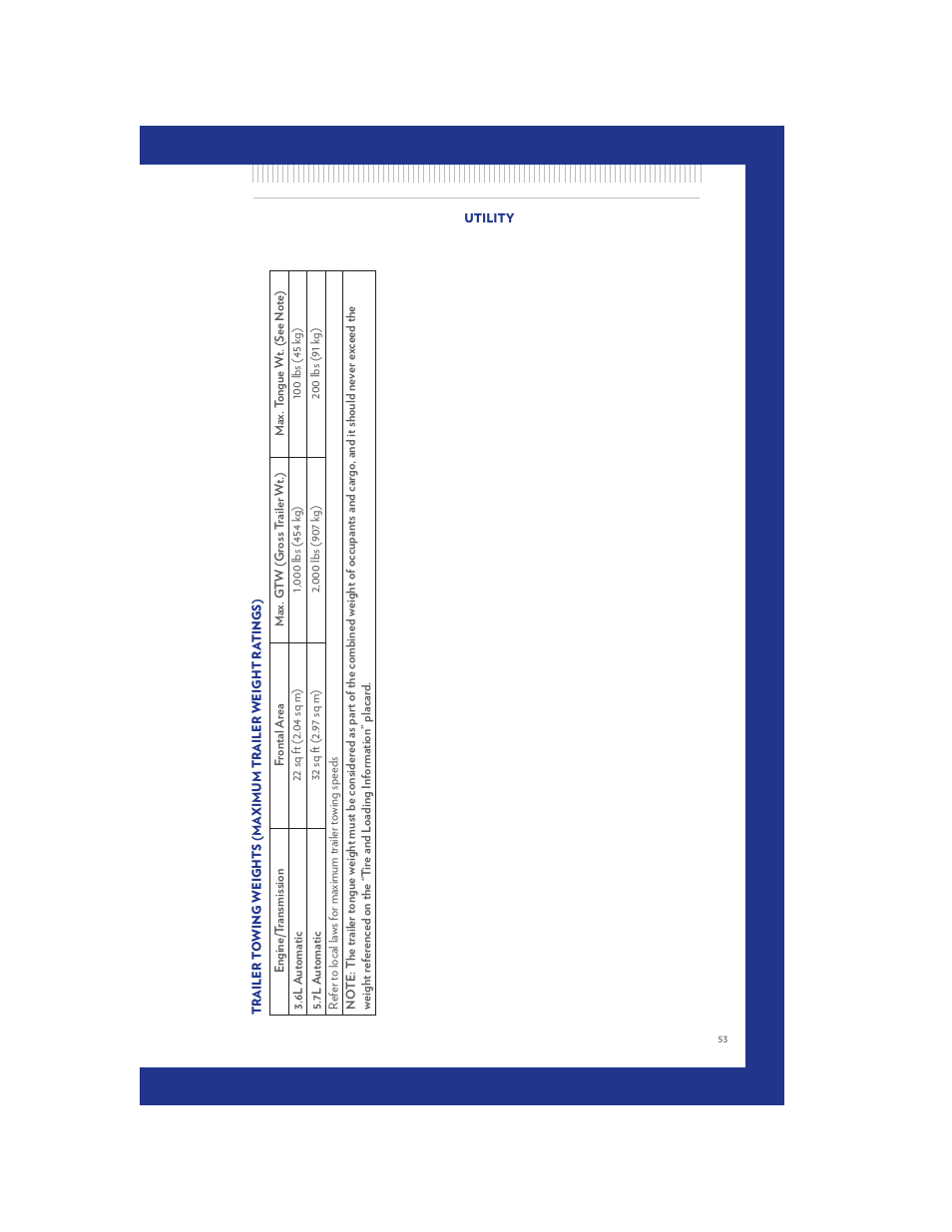 Utility | Chrysler 2011 300 SRT - User Guide User Manual | Page 55 / 92
