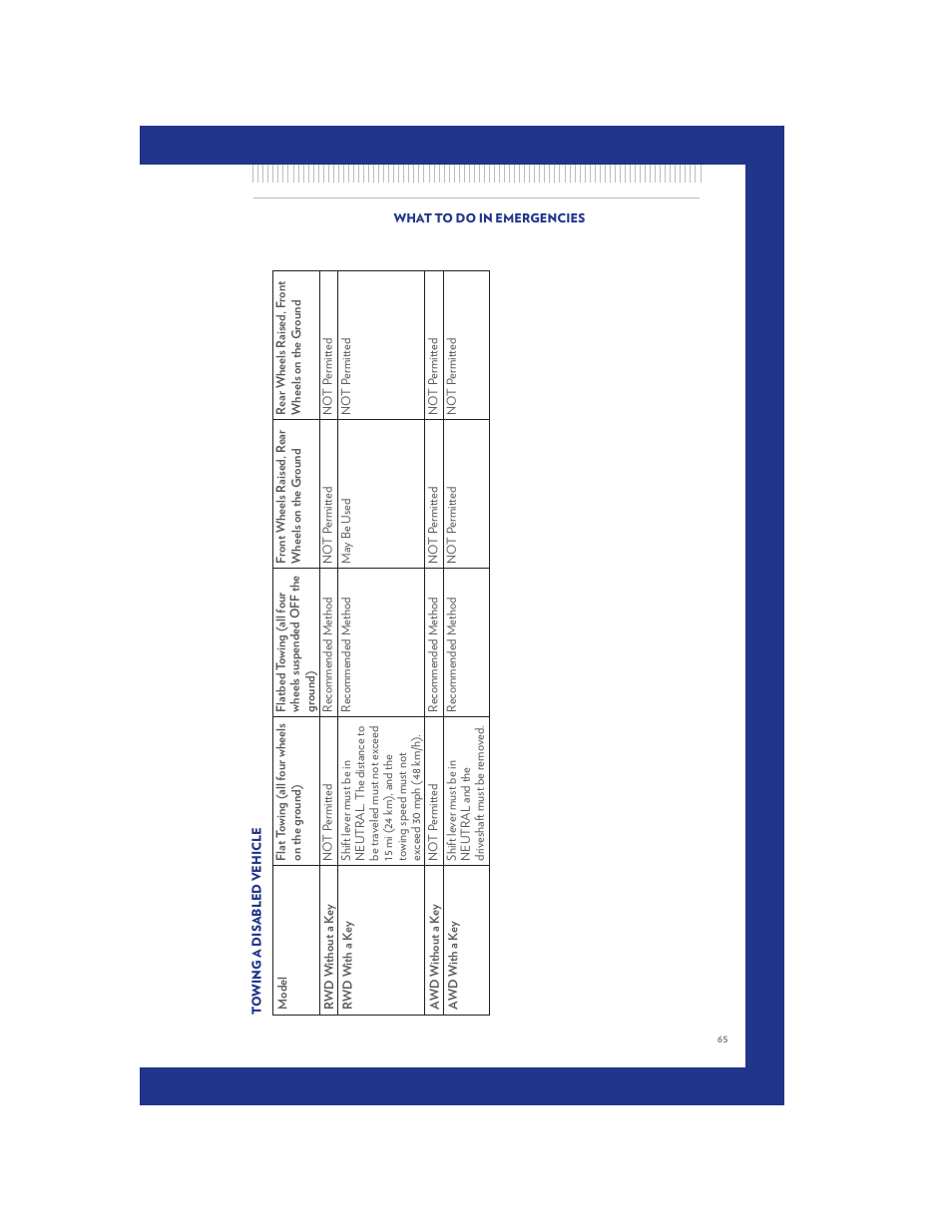 Chrysler 2011 300 SRT - User Guide User Manual | Page 67 / 92