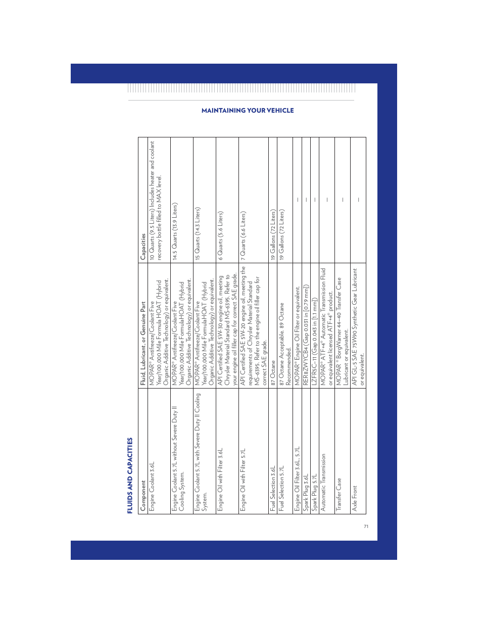 Fluids and capacities | Chrysler 2011 300 SRT - User Guide User Manual | Page 73 / 92