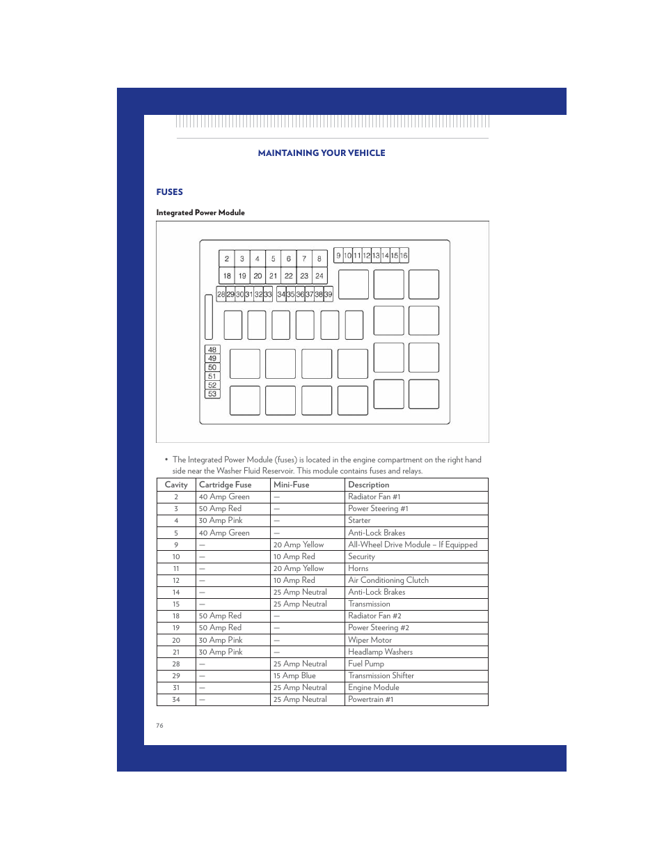 Fuses, Integrated power module | Chrysler 2011 300 SRT - User Guide User Manual | Page 78 / 92