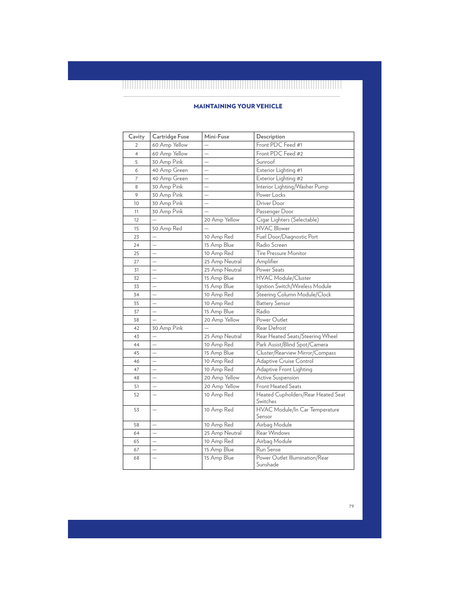 Chrysler 2011 300 SRT - User Guide User Manual | Page 81 / 92