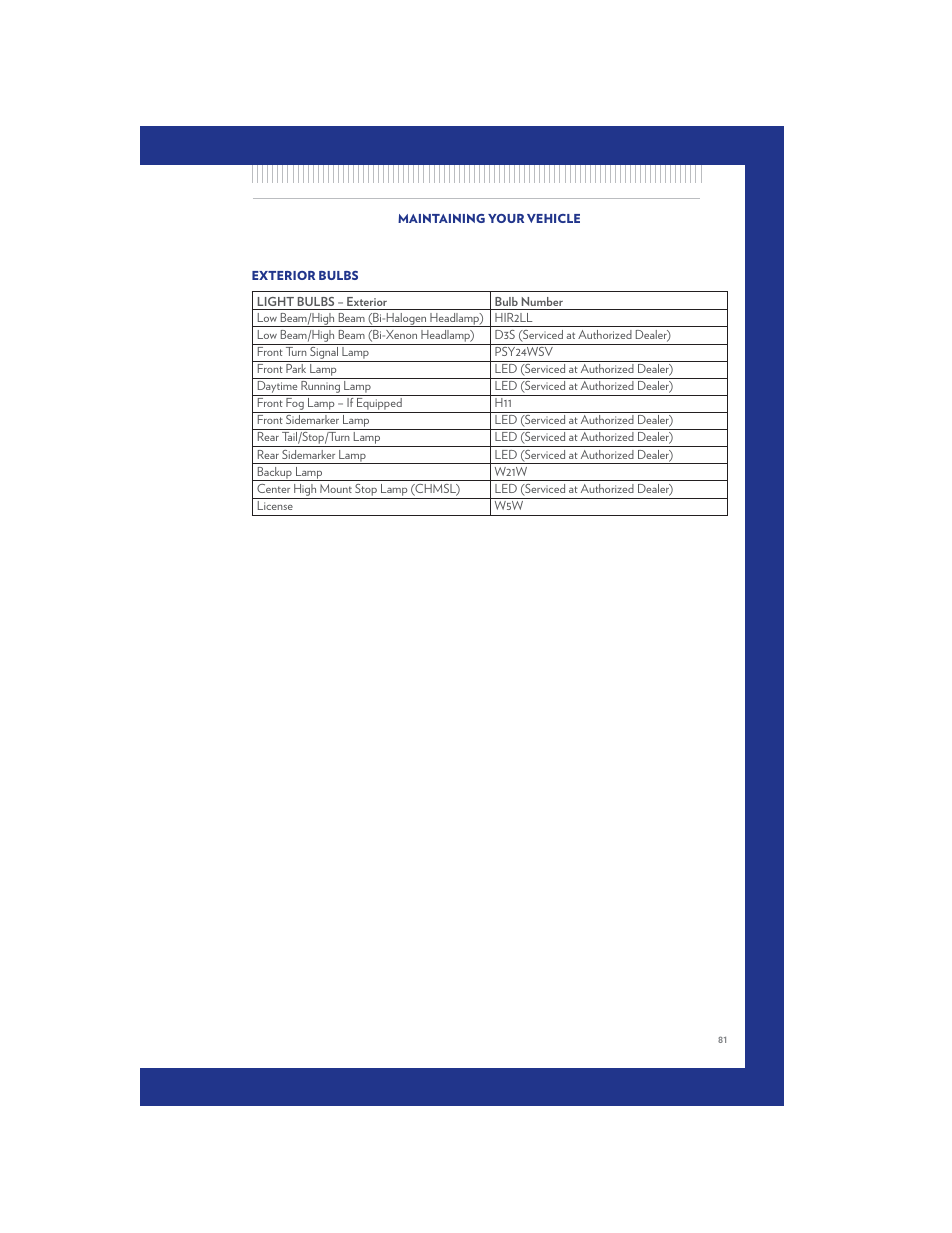 Exterior bulbs | Chrysler 2011 300 SRT - User Guide User Manual | Page 83 / 92