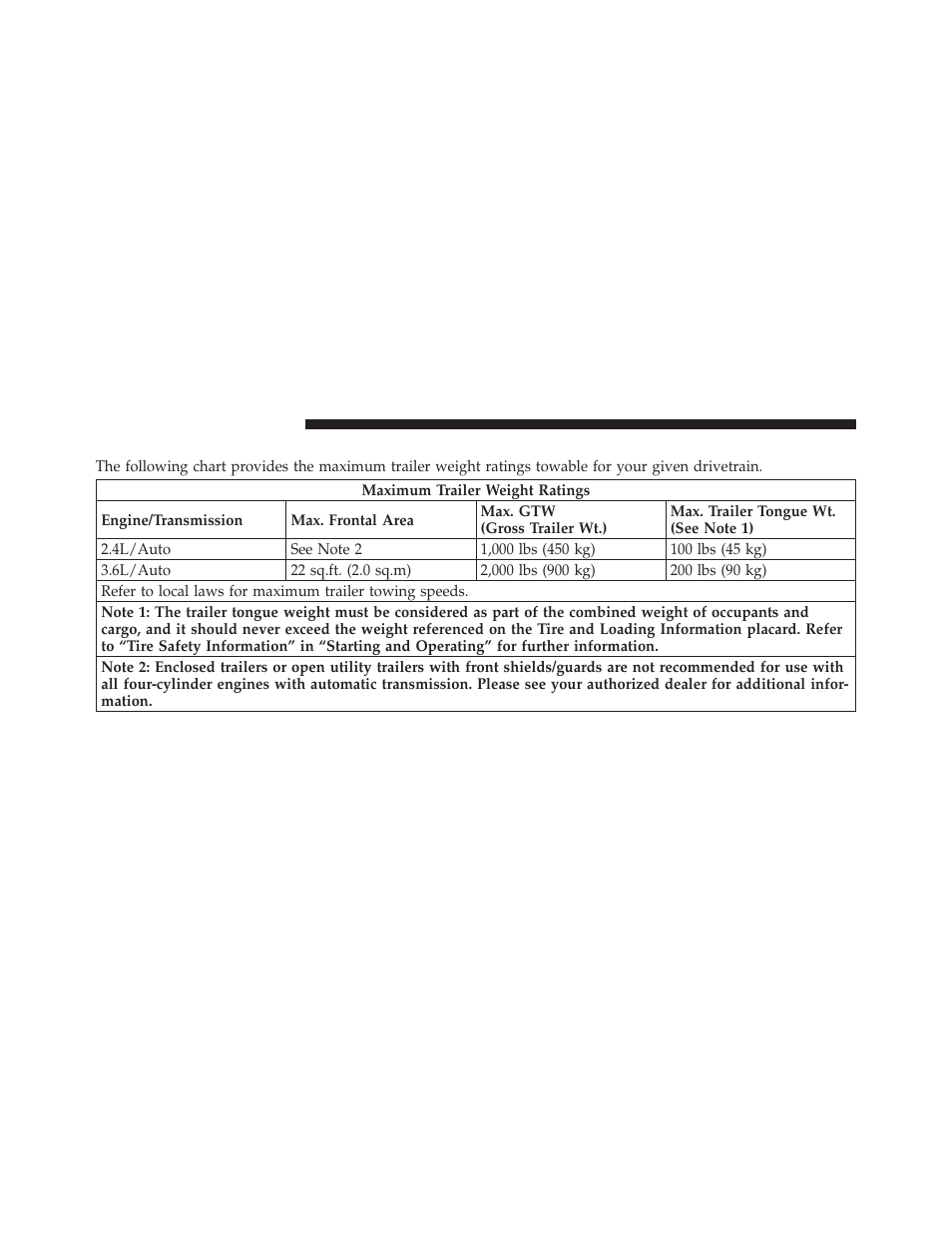 Trailer towing weights, Maximum trailer weight ratings) | Chrysler 2011 200 - Owner Manual User Manual | Page 364 / 490
