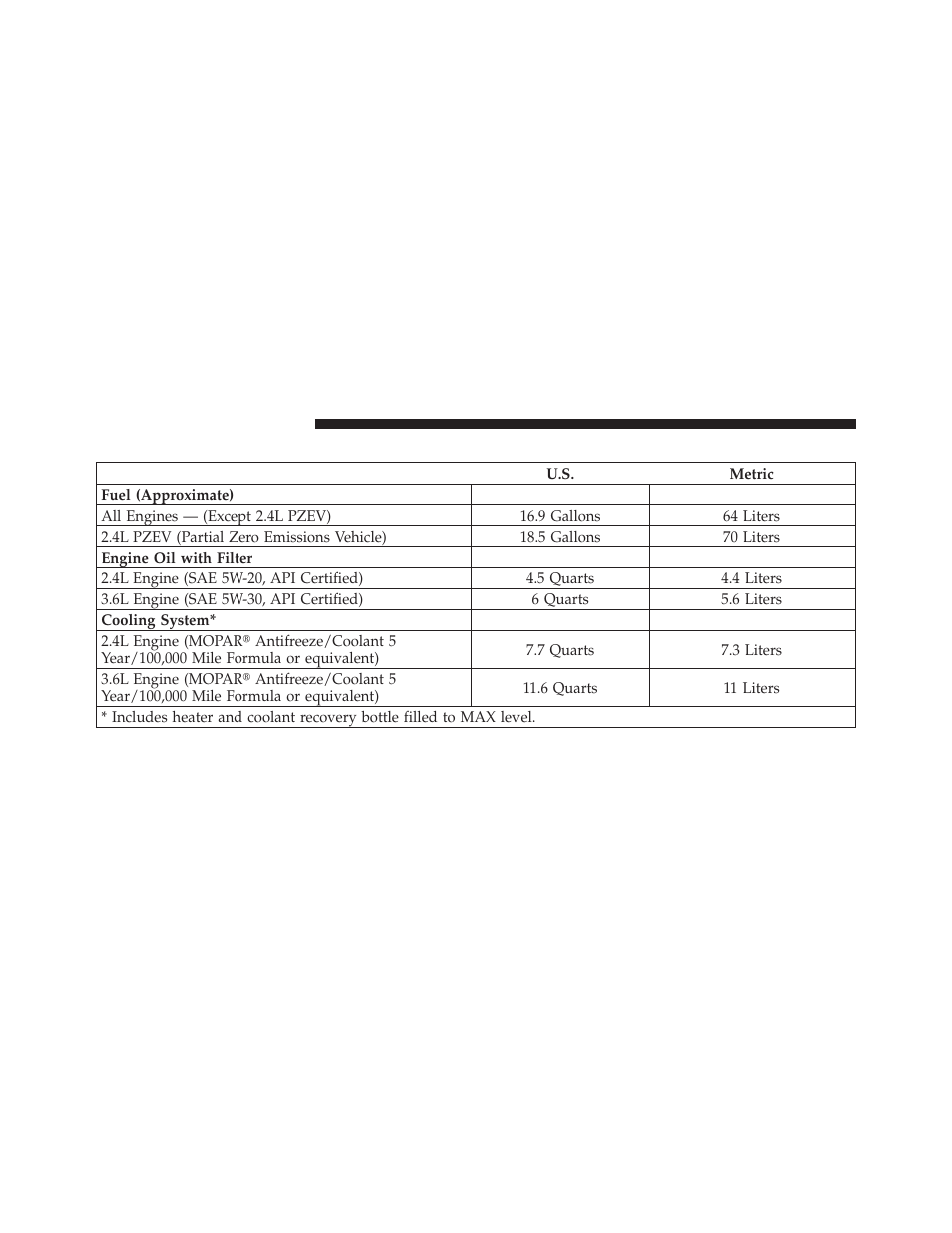 Fluid capacities | Chrysler 2011 200 - Owner Manual User Manual | Page 440 / 490