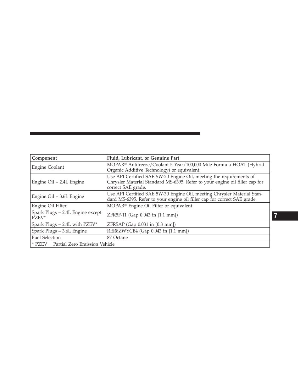 Fluids, lubricants, and genuine parts, Engine | Chrysler 2011 200 - Owner Manual User Manual | Page 441 / 490