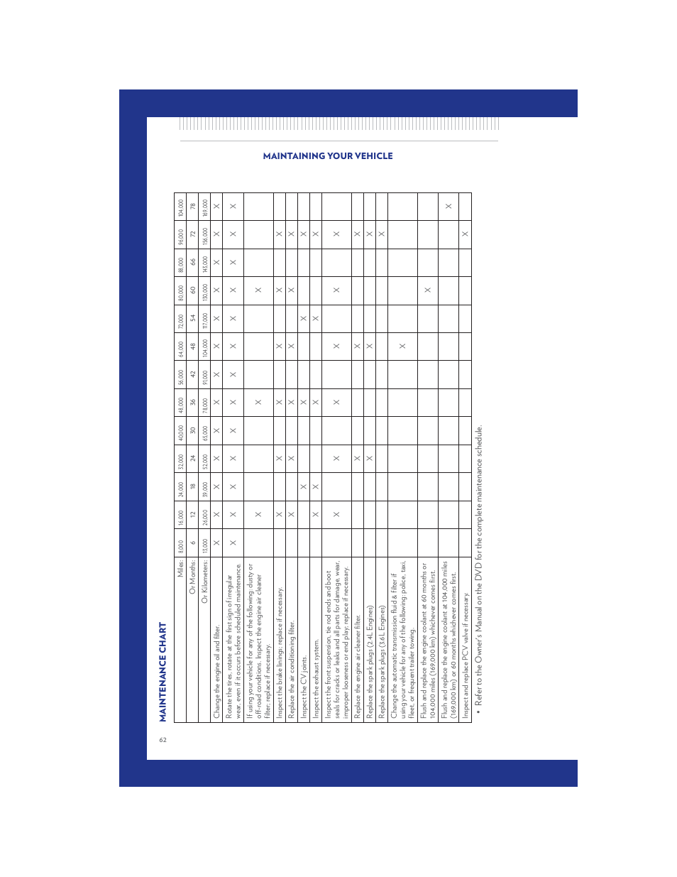 Maintenance chart | Chrysler 2011 200 - User Guide User Manual | Page 64 / 76