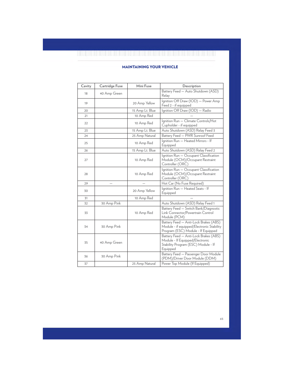 Chrysler 2011 200 - User Guide User Manual | Page 67 / 76