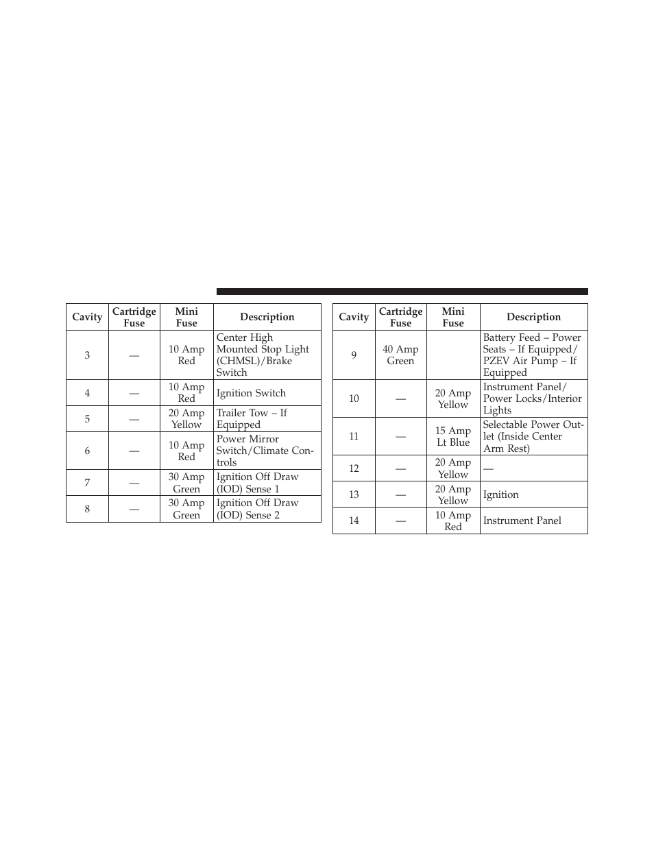 Chrysler 2011 200 Convertible - Owner Manual User Manual | Page 444 / 505