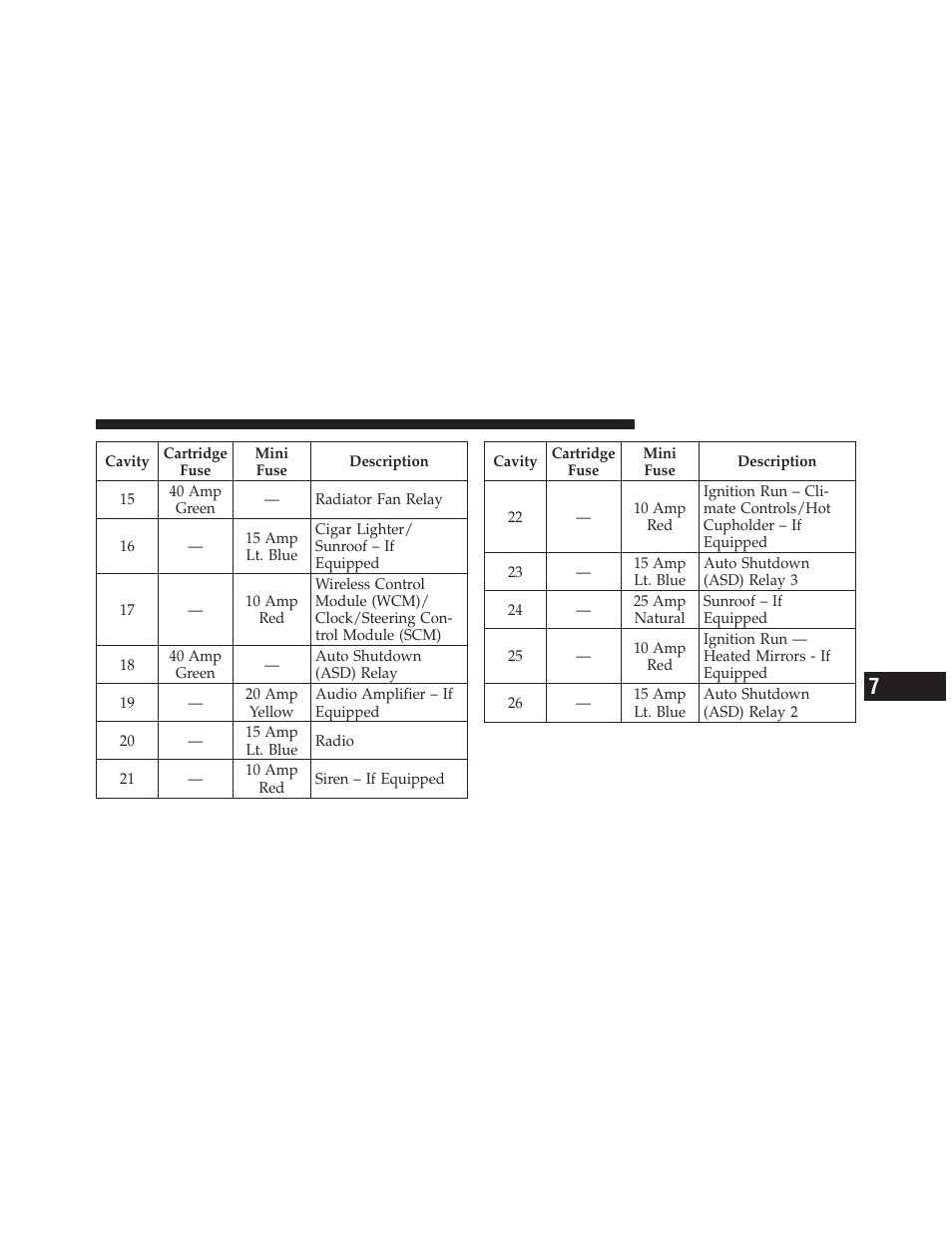 Chrysler 2011 200 Convertible - Owner Manual User Manual | Page 445 / 505