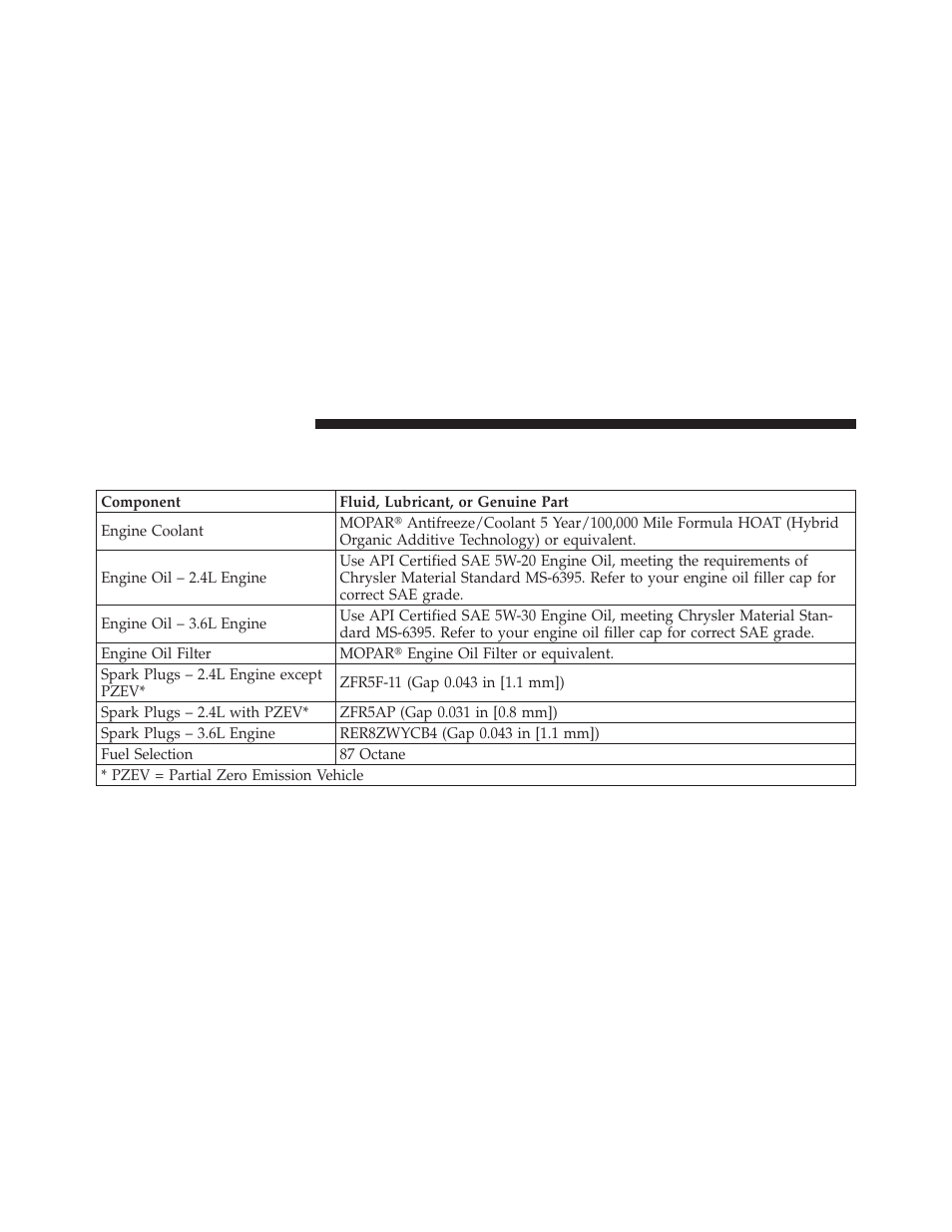 Fluids, lubricants, and genuine parts, Engine | Chrysler 2011 200 Convertible - Owner Manual User Manual | Page 454 / 505