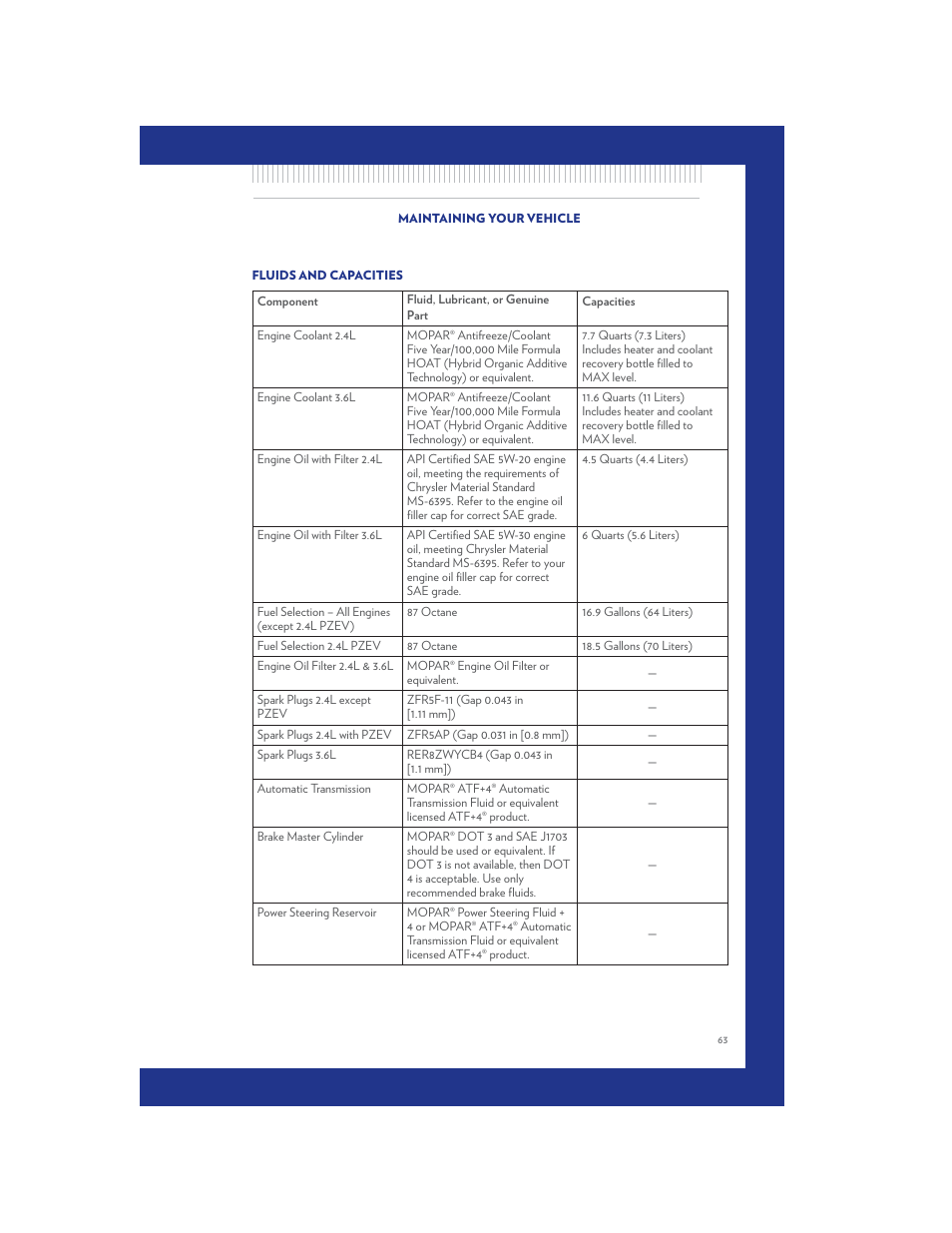 Fluids and capacities, Maintenance chart | Chrysler 2011 200 Convertible - User Guide User Manual | Page 65 / 84