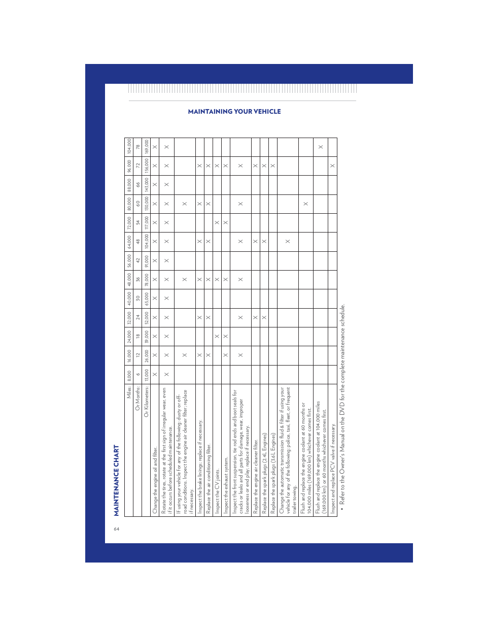 Chrysler 2011 200 Convertible - User Guide User Manual | Page 66 / 84