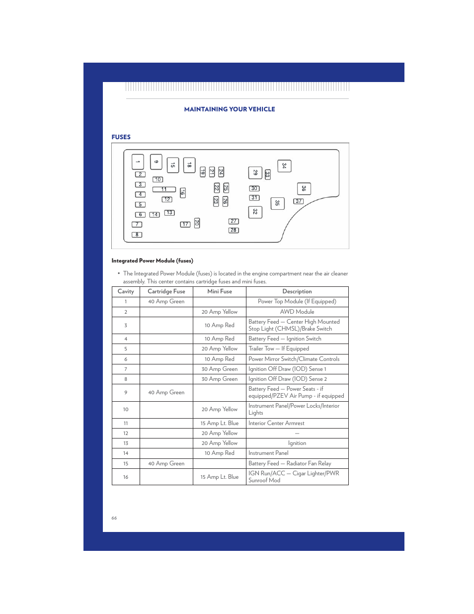 Fuses, Integrated power module (fuses) | Chrysler 2011 200 Convertible - User Guide User Manual | Page 68 / 84