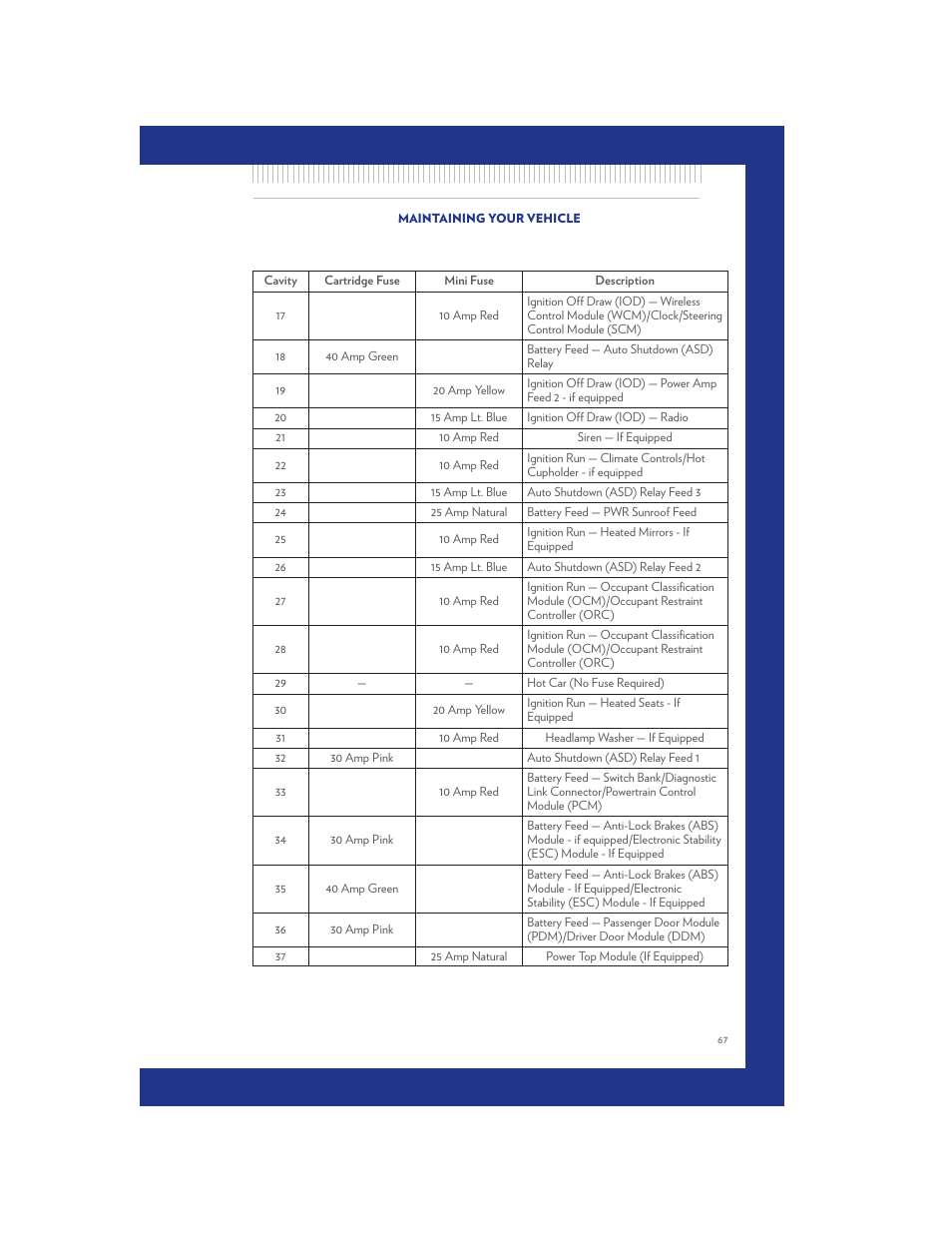 Chrysler 2011 200 Convertible - User Guide User Manual | Page 69 / 84