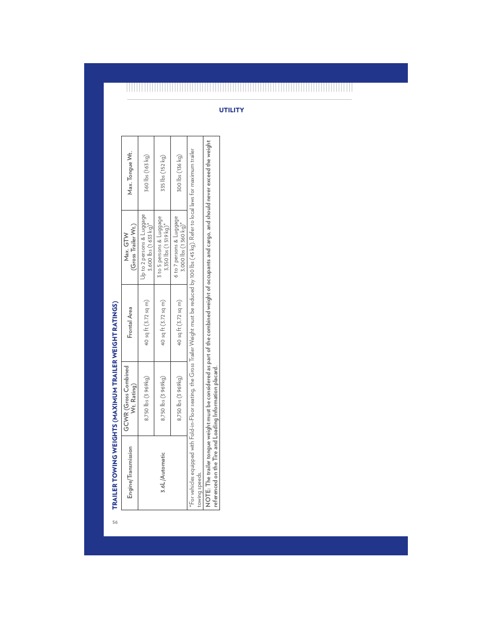 Chrysler 2011 Country - User Guide User Manual | Page 58 / 100