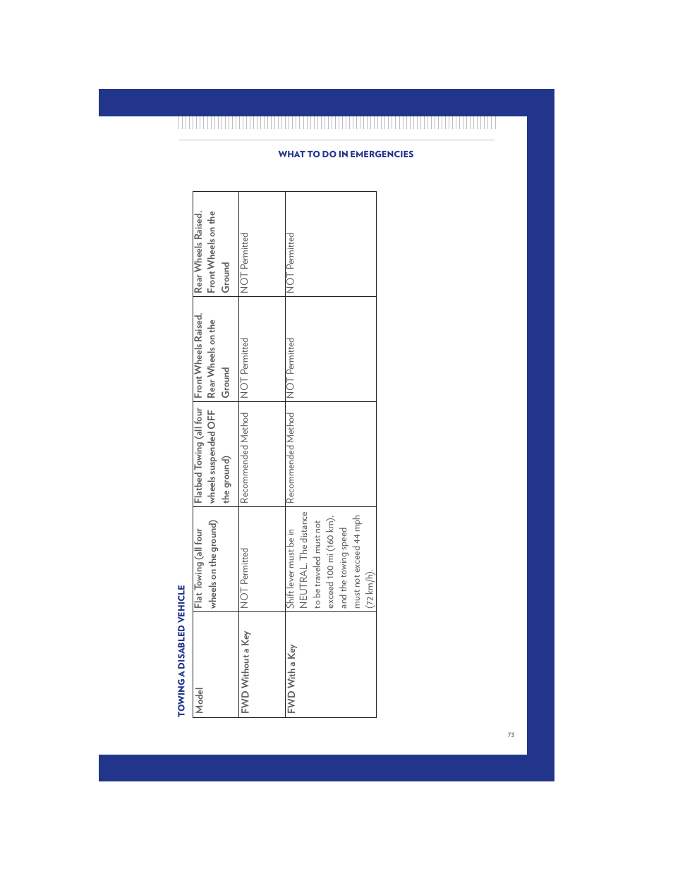 Towing a disabled vehicle | Chrysler 2011 Country - User Guide User Manual | Page 75 / 100
