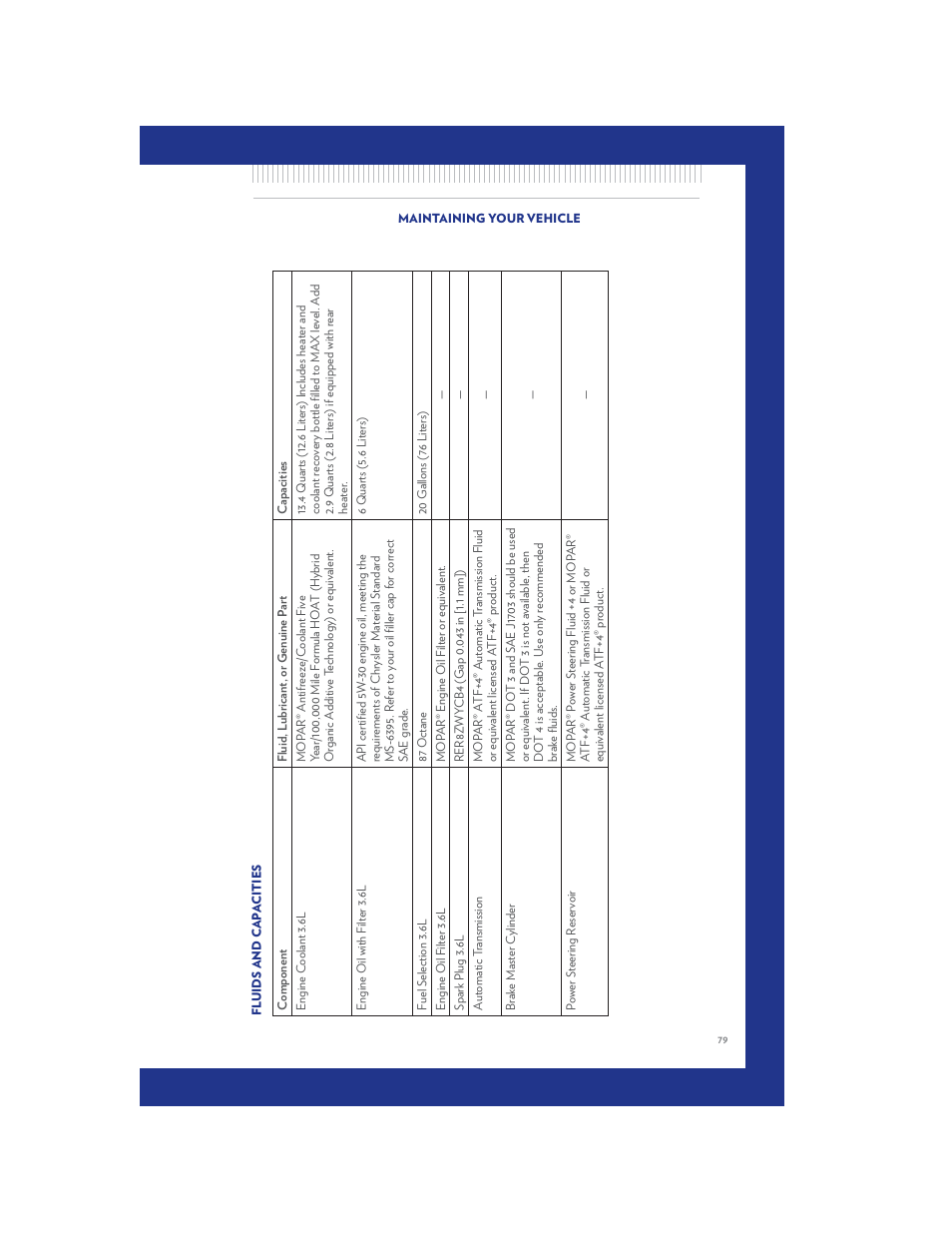 Fluids and capacities, Maintenance chart | Chrysler 2011 Country - User Guide User Manual | Page 81 / 100