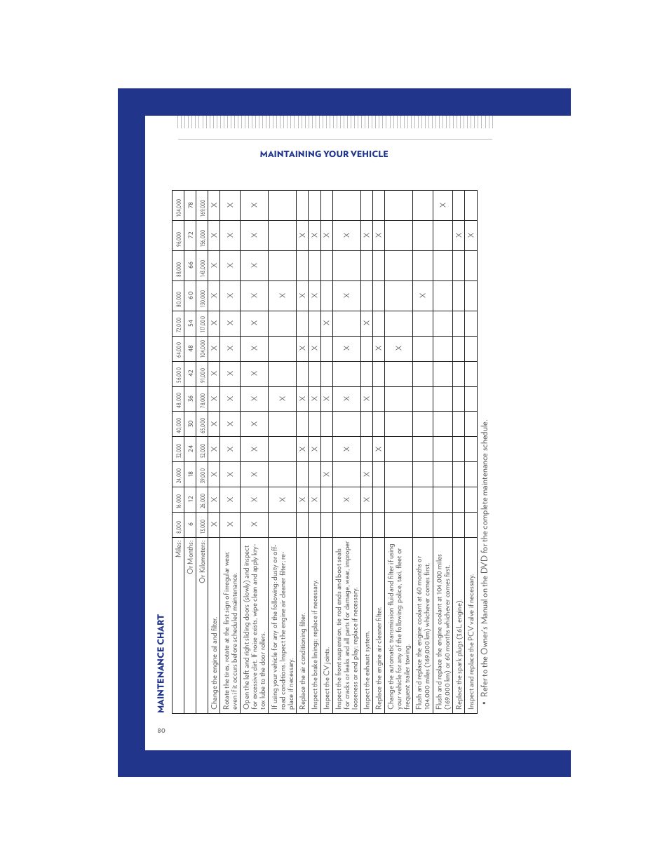 Chrysler 2011 Country - User Guide User Manual | Page 82 / 100