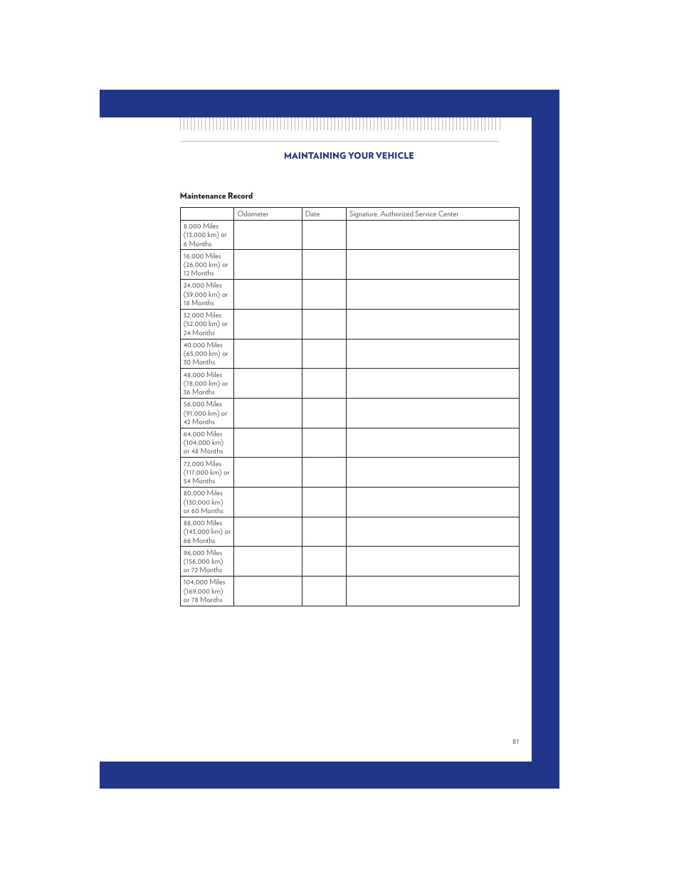 Maintenance record | Chrysler 2011 Country - User Guide User Manual | Page 83 / 100