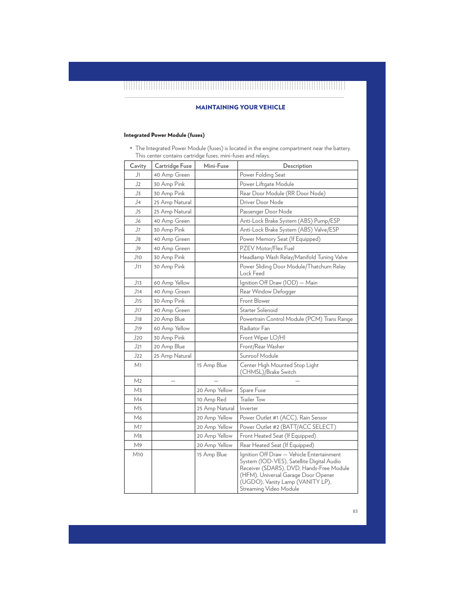 Integrated power module (fuses) | Chrysler 2011 Country - User Guide User Manual | Page 85 / 100