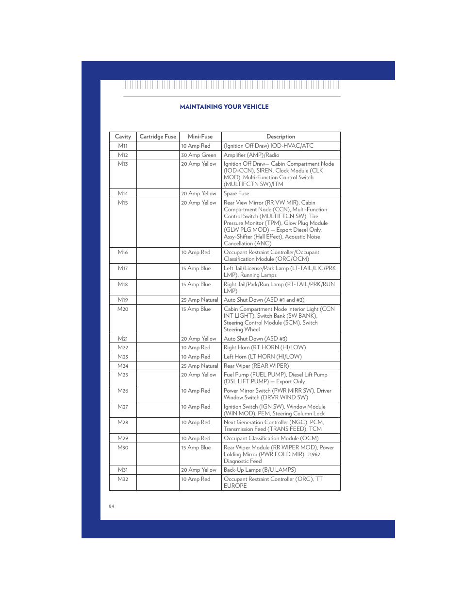 Chrysler 2011 Country - User Guide User Manual | Page 86 / 100