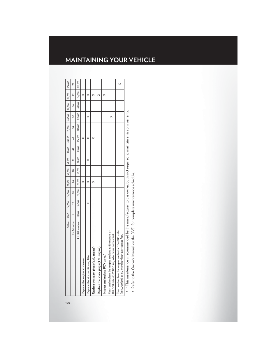 Maintaining your vehicle | Chrysler 2012 300 SRT - User Guide User Manual | Page 102 / 124