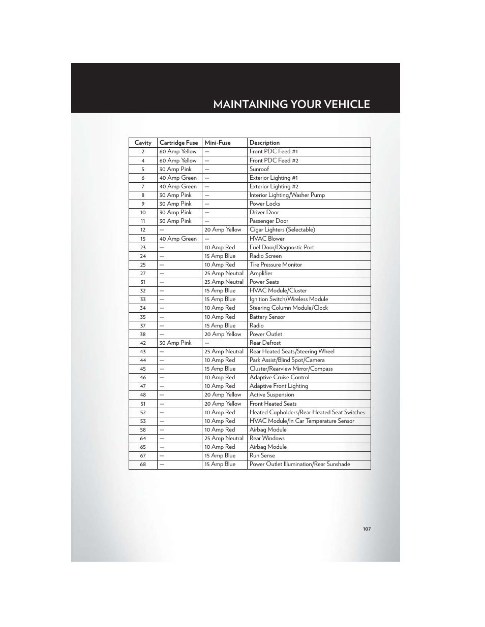 Maintaining your vehicle | Chrysler 2012 300 SRT - User Guide User Manual | Page 109 / 124