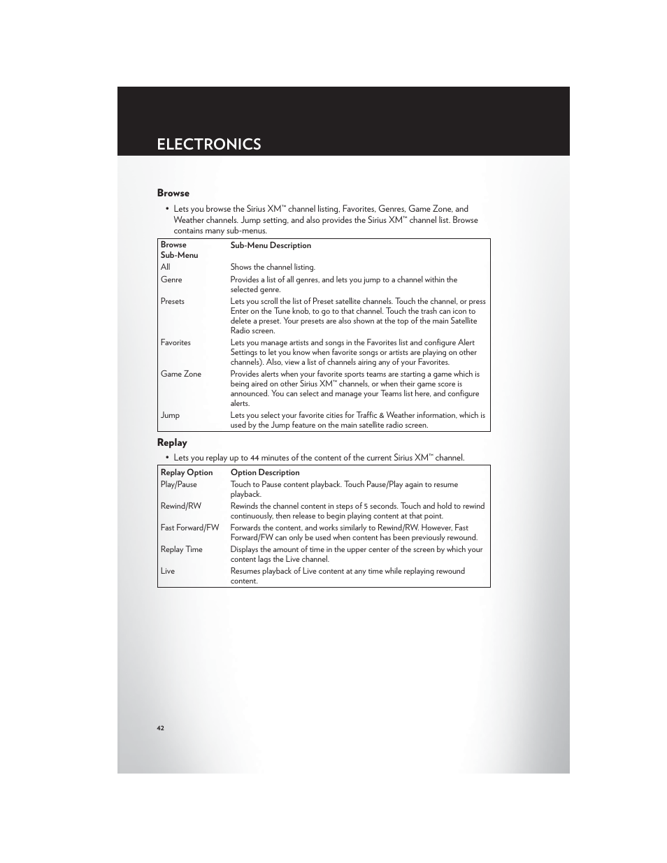 Browse, Replay, Electronics | Chrysler 2012 300 SRT - User Guide User Manual | Page 44 / 124
