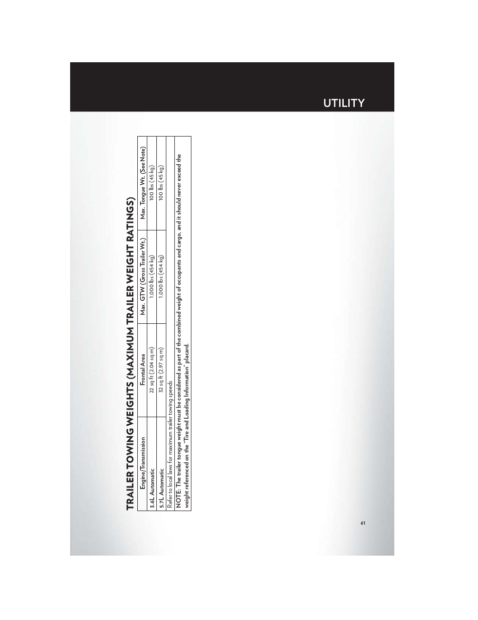 Utility | Chrysler 2012 300 SRT - User Guide User Manual | Page 63 / 124