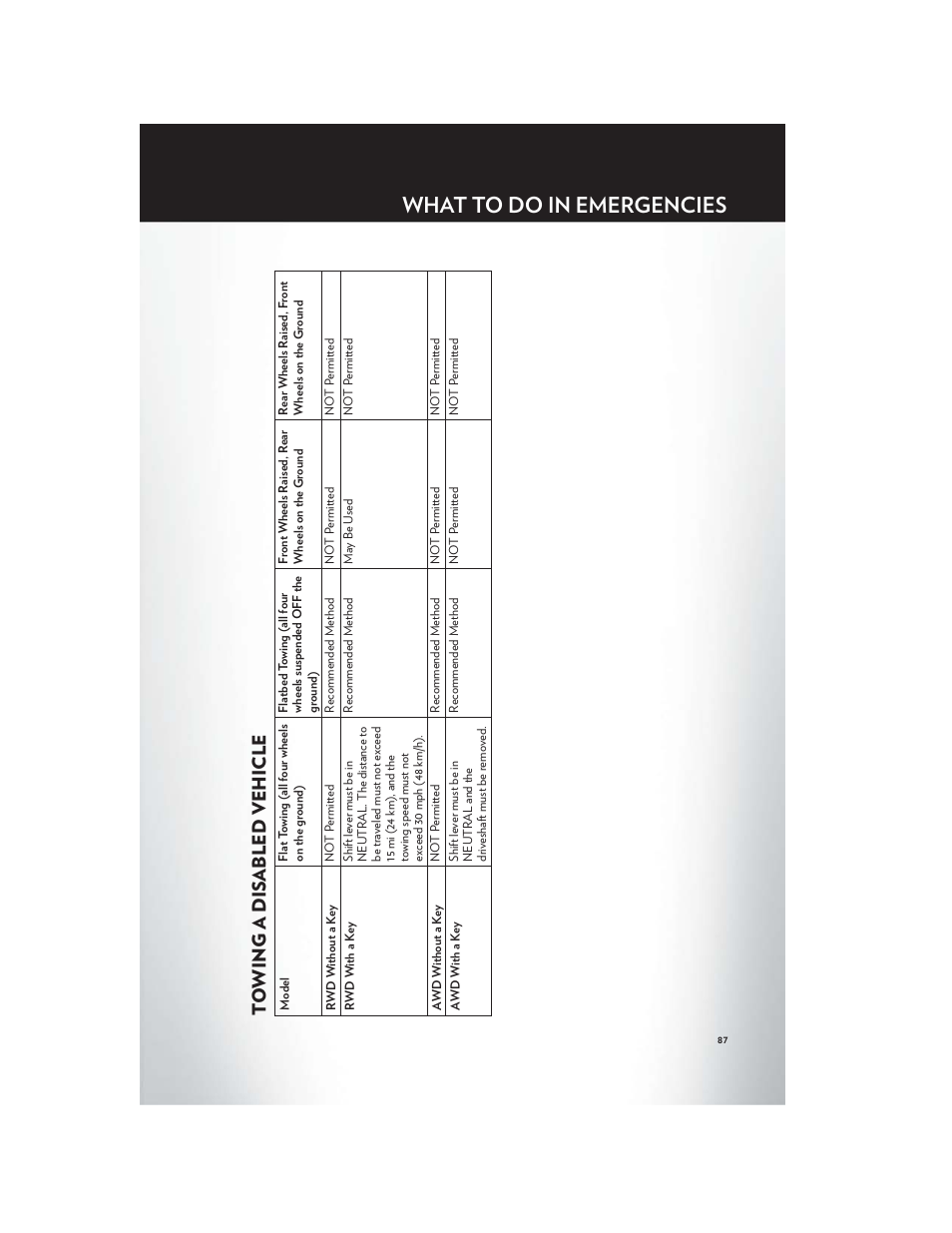 Towing a disabled vehicle, What to do in emergencies | Chrysler 2012 300 SRT - User Guide User Manual | Page 89 / 124