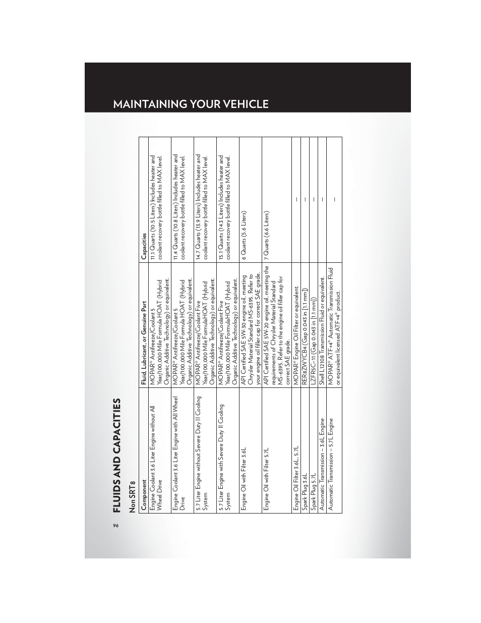 Fluids and capacities, Maintaining your vehicle, Fl uid s and cap a cities | Chrysler 2012 300 SRT - User Guide User Manual | Page 98 / 124