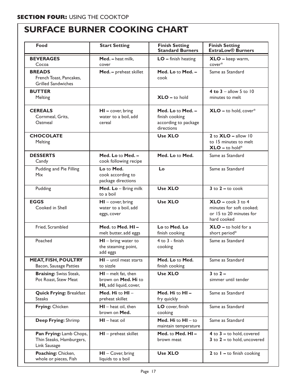 Surface burner cooking chart | Thermador PGR304 User Manual | Page 19 / 48