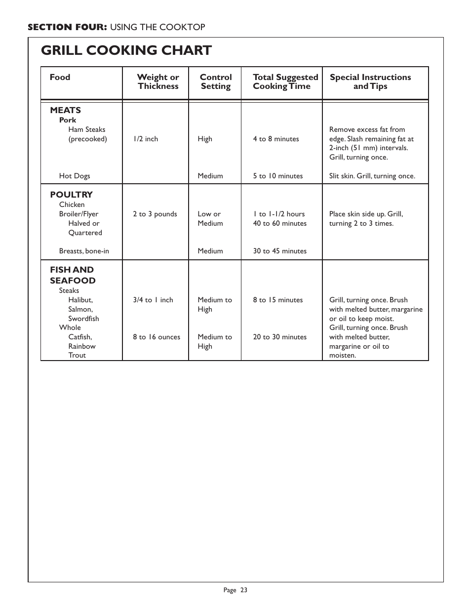 Grill cooking chart | Thermador PGR304 User Manual | Page 25 / 48