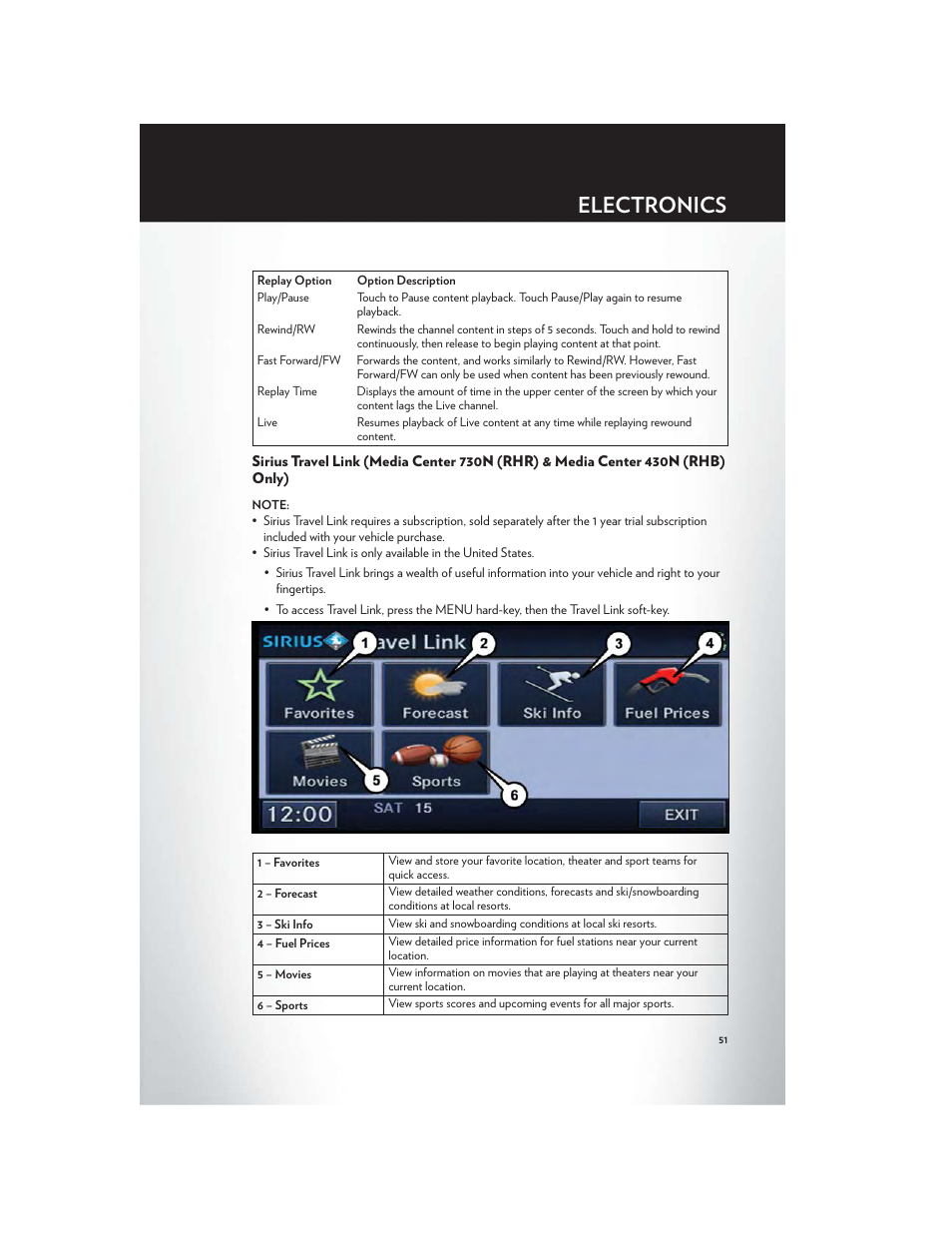 Electronics | Chrysler 2012 200 - User Guide User Manual | Page 53 / 108