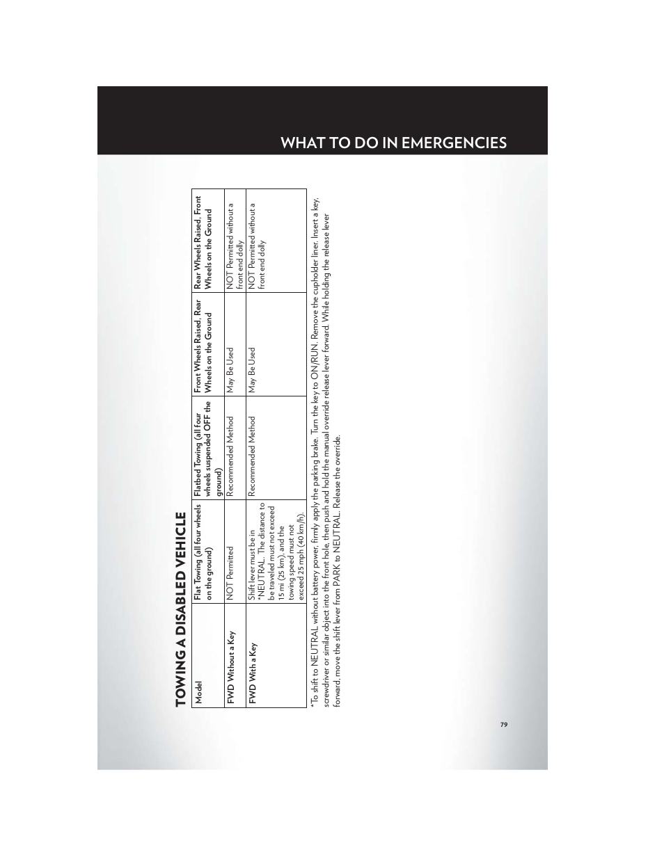 What to do in emergencies | Chrysler 2012 200 - User Guide User Manual | Page 81 / 108