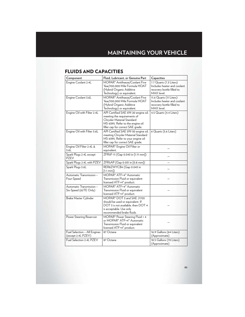 Fluids and capacities, Maintaining your vehicle | Chrysler 2012 200 - User Guide User Manual | Page 87 / 108