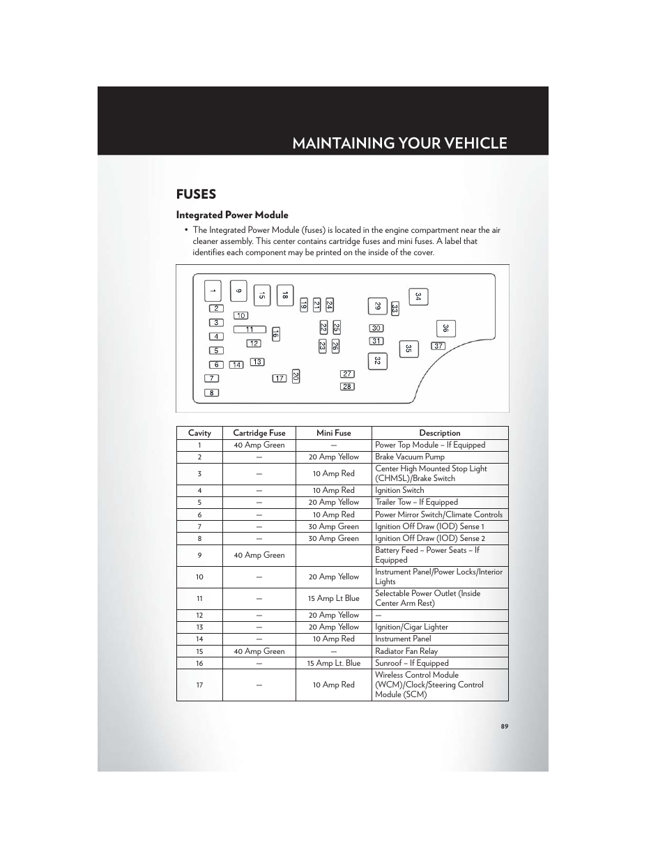 Fuses, Integrated power module, Maintaining your vehicle | Chrysler 2012 200 - User Guide User Manual | Page 91 / 108