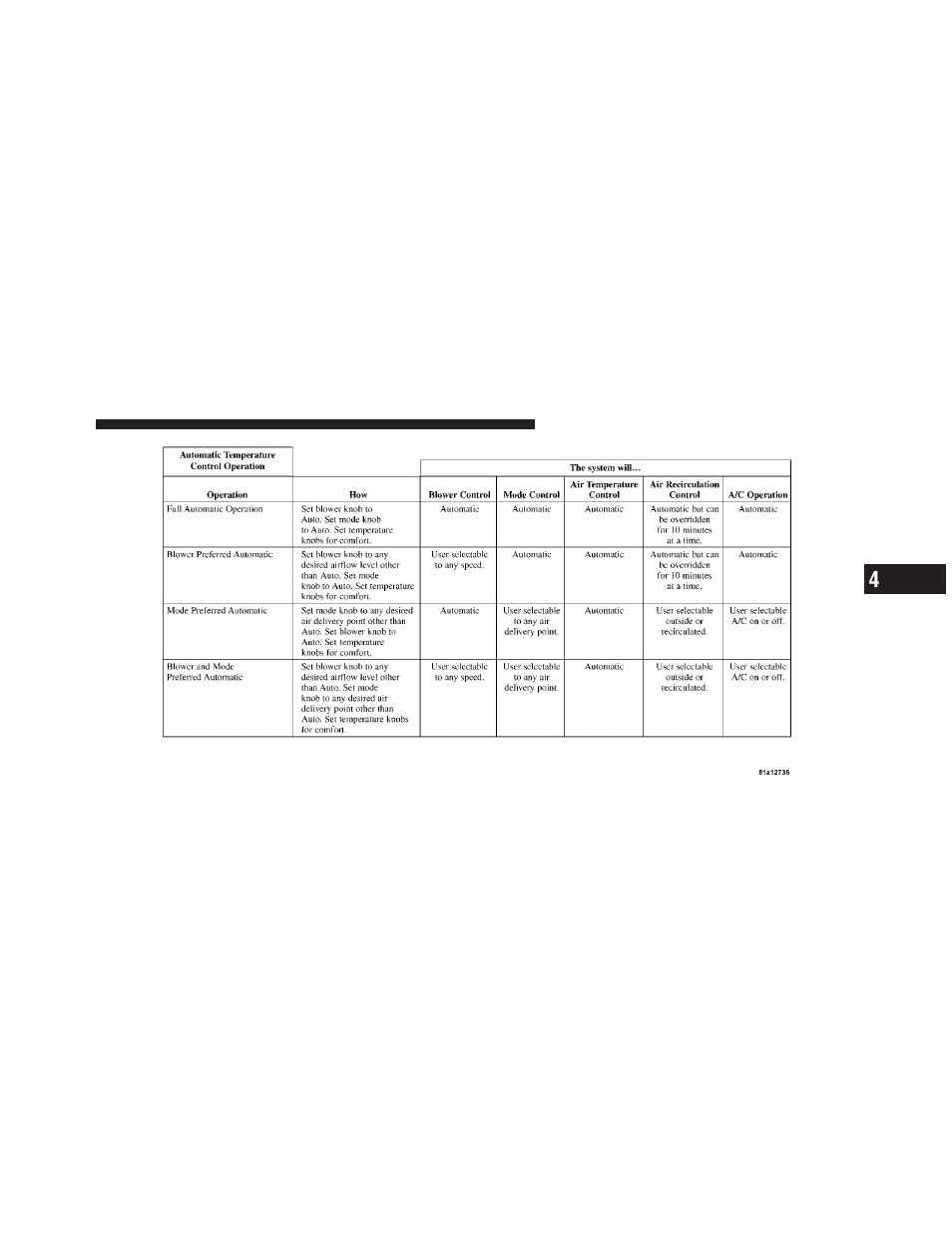 Chrysler 2012 200 Convertible - Owner Manual User Manual | Page 295 / 517