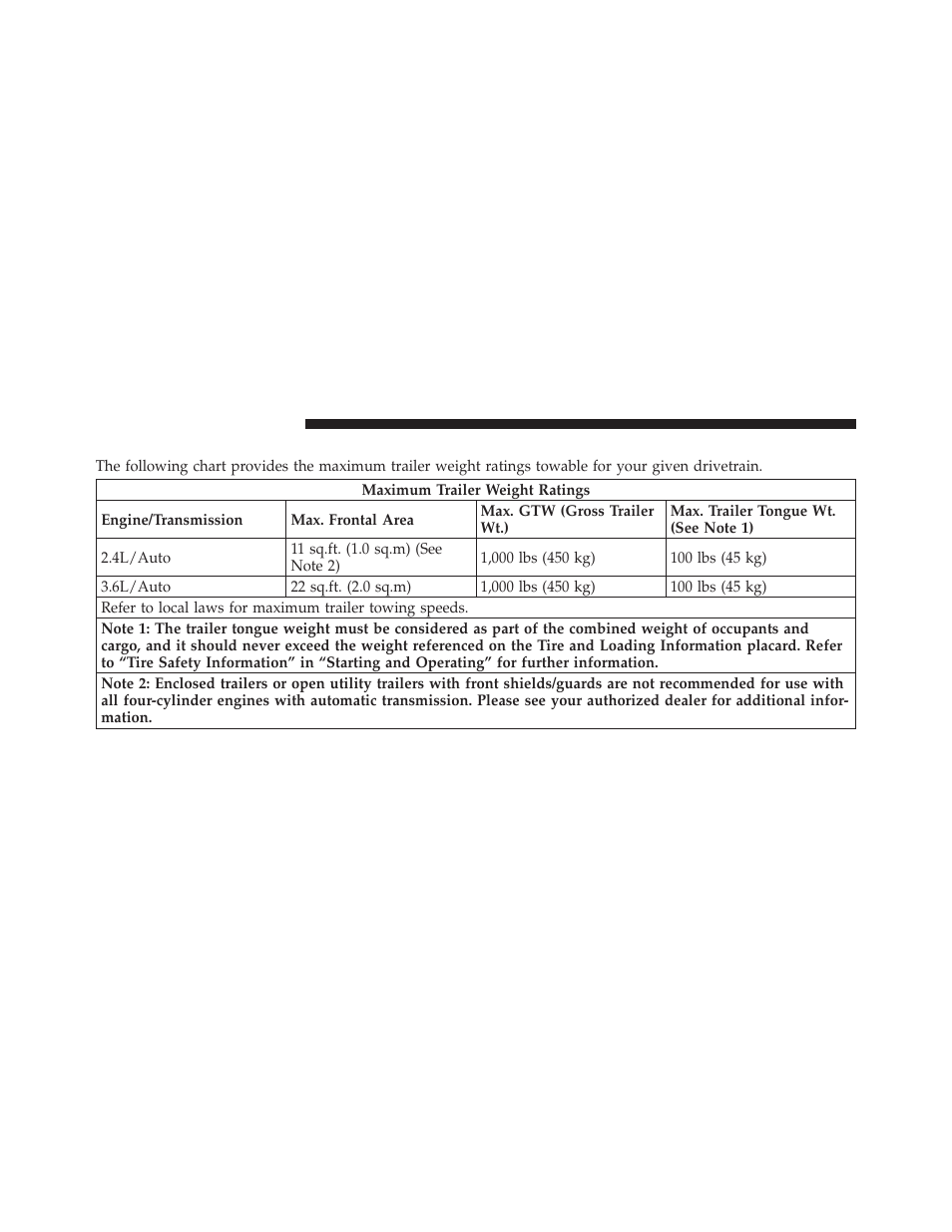 Trailer towing weights (maximum trailer, Weight ratings) | Chrysler 2012 200 Convertible - Owner Manual User Manual | Page 382 / 517