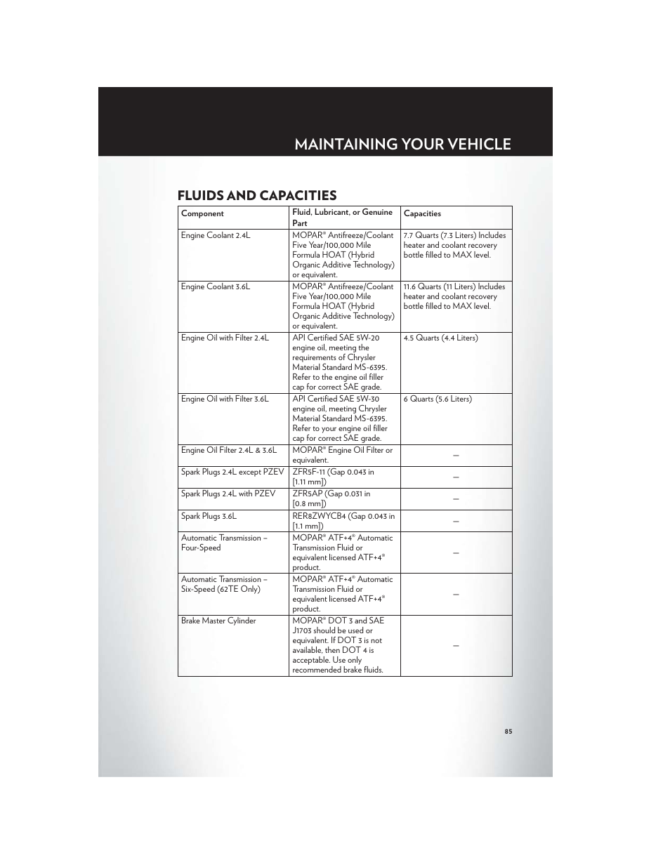 Fluids and capacities, Maintaining your vehicle | Chrysler 2012 200 Convertible - User Guide User Manual | Page 87 / 108