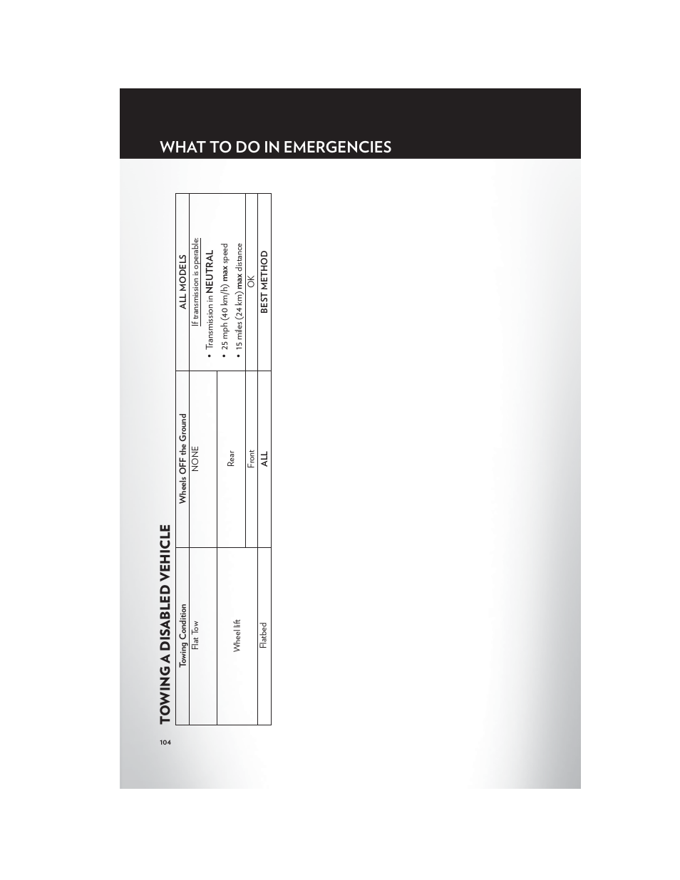 What to do in emergencies | Chrysler 2012 Country - User Guide User Manual | Page 108 / 132
