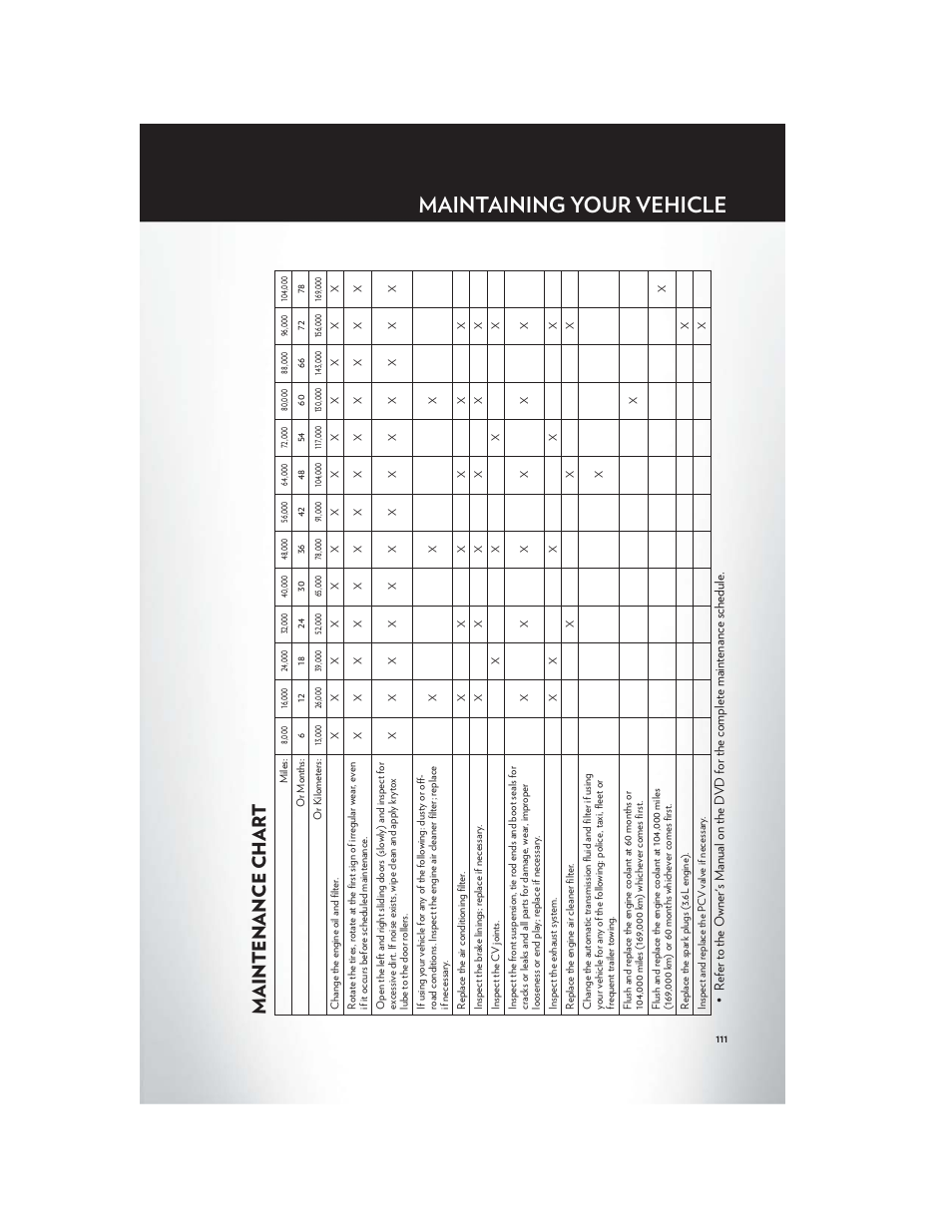 Maintenance chart, Maintaining your vehicle, Maintenance char t | Chrysler 2012 Country - User Guide User Manual | Page 115 / 132