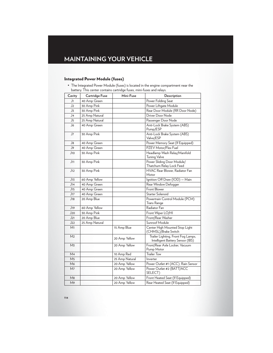 Integrated power module (fuses), Maintaining your vehicle | Chrysler 2012 Country - User Guide User Manual | Page 118 / 132