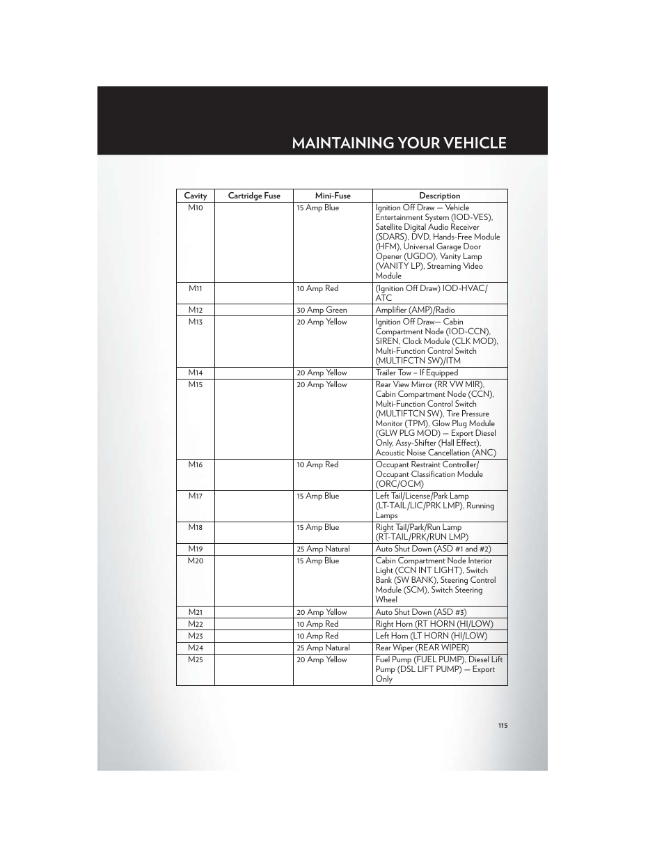 Maintaining your vehicle | Chrysler 2012 Country - User Guide User Manual | Page 119 / 132