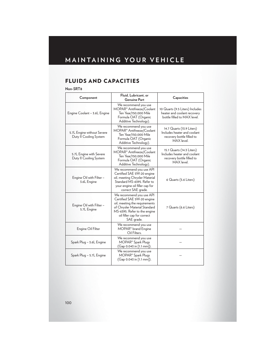 Fluids and capacities | Chrysler 2013 300 - User Guide User Manual | Page 102 / 132