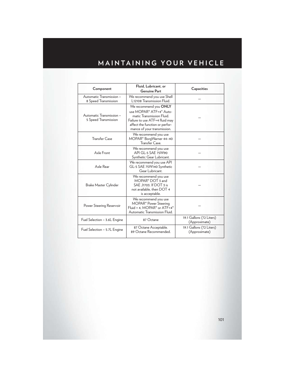Chrysler 2013 300 - User Guide User Manual | Page 103 / 132